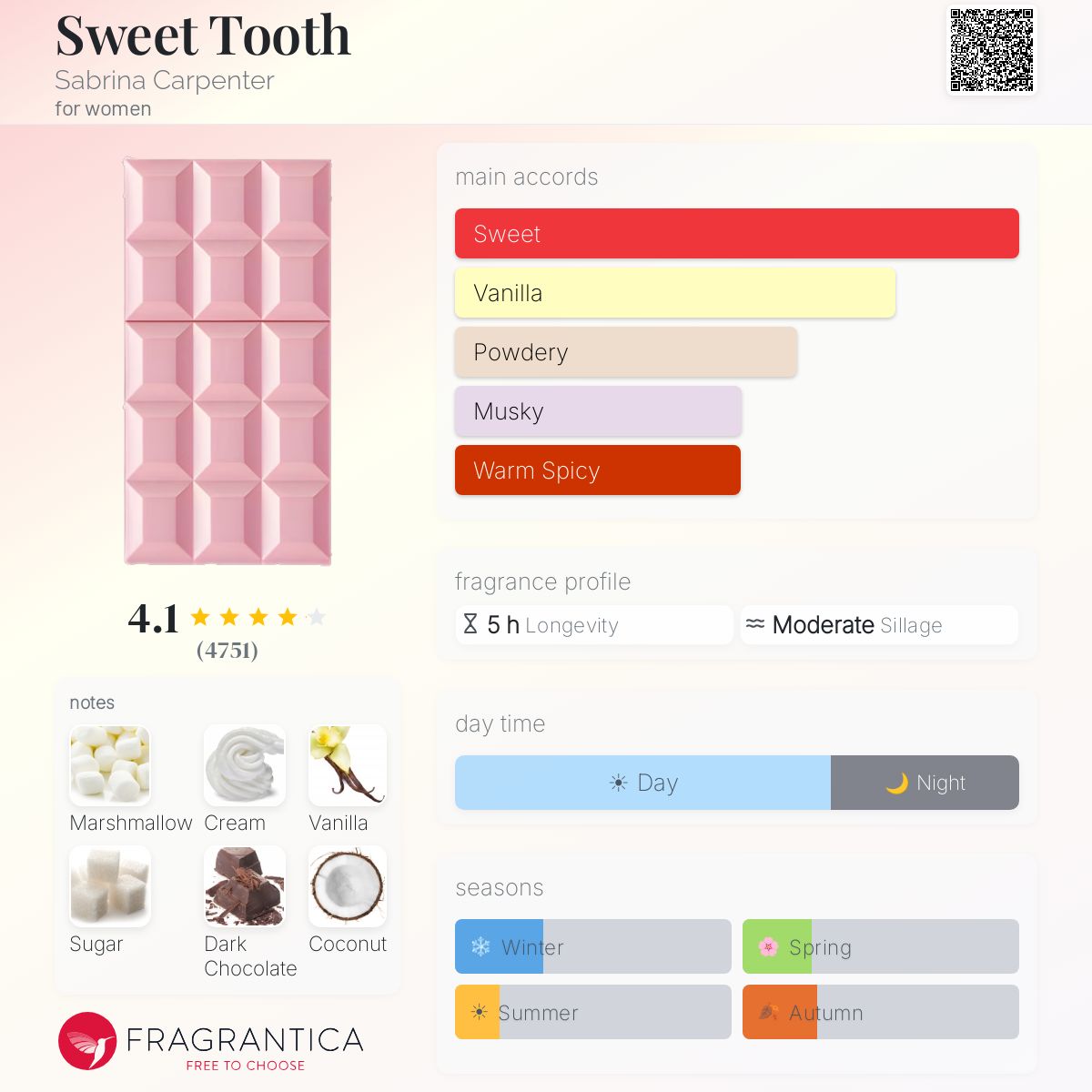 Sweet Tooth By Sabrina Carpenter EDP 75ml (Pink) (Factory Reject)