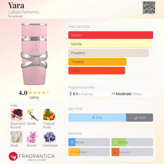 Yara By Lattafa EDP 100ml (Light Pink)