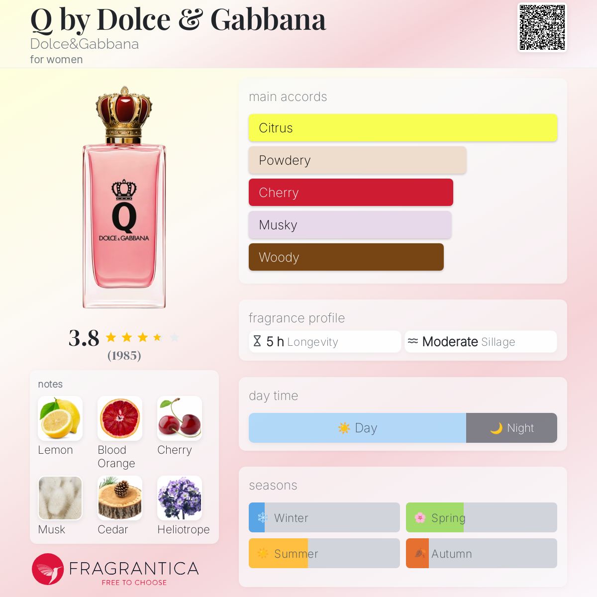 Dolce & Gabbana Q EDP 100ml