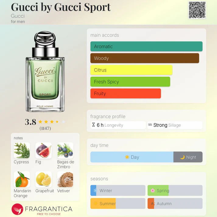Gucci By Gucci SPORT 90ml