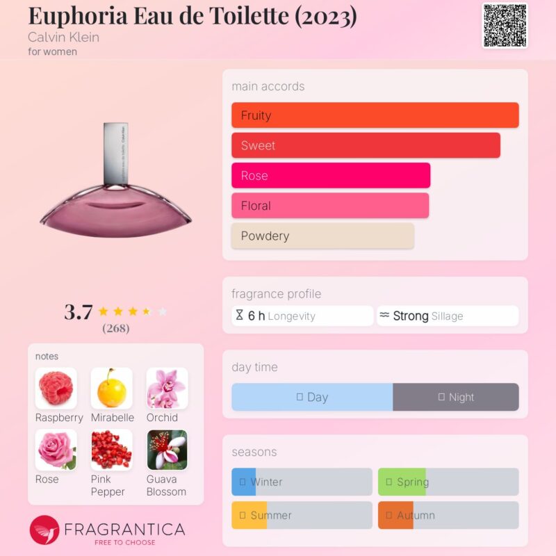 CK Euphoria EDT 100ml