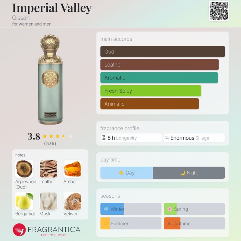 Imperial Valley Signature Collection EDP By Gissah 100ml