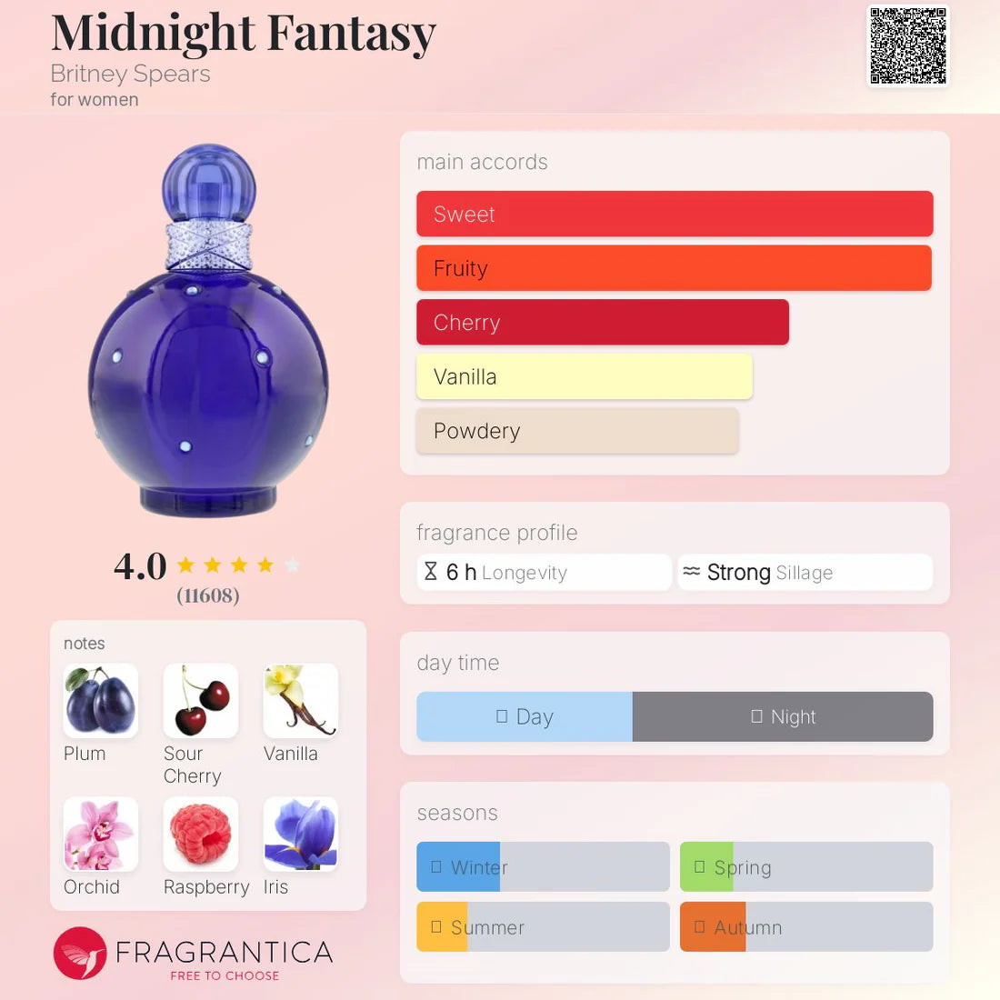 Britney Spears Midnight Fantasy EDP 100ml