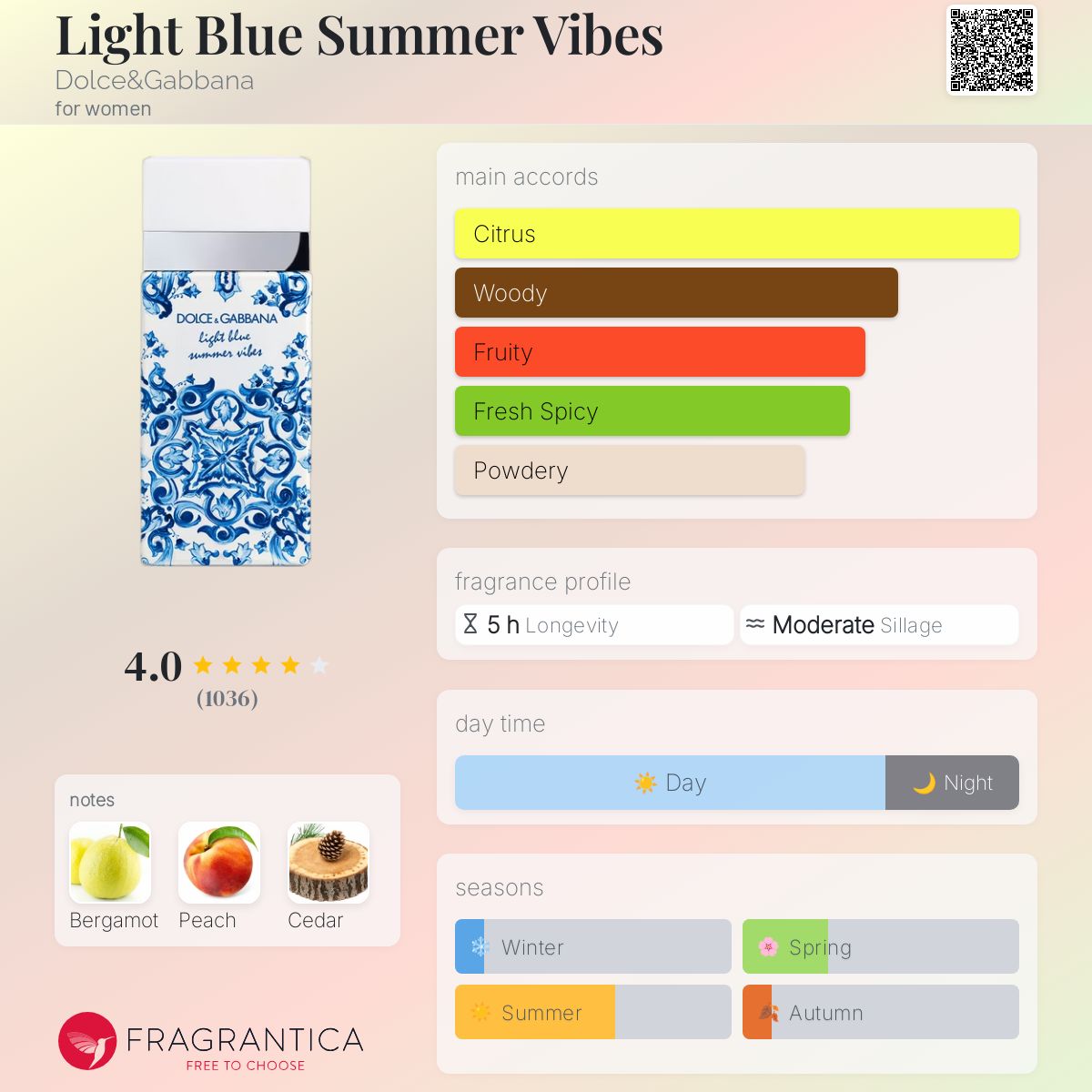 Dolce & Gabbana Light Blue Summer Vibes EDT 100ml (Ladies)
