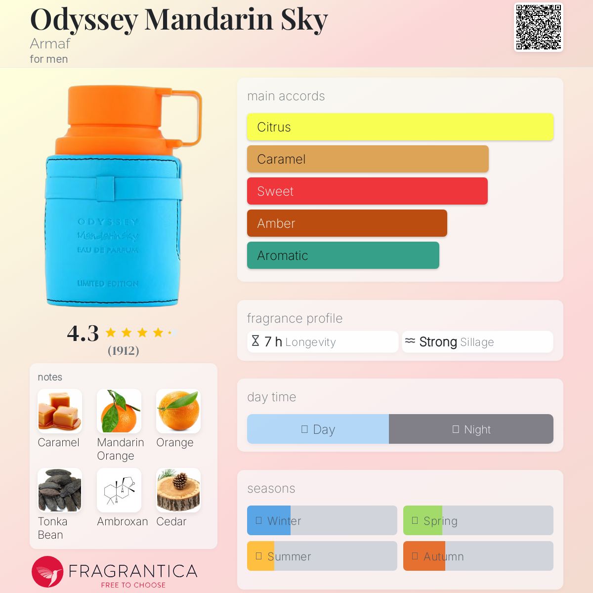Odyssey Mandarin Sky Limited Edition By Armaf EDP 100ml (MEN)