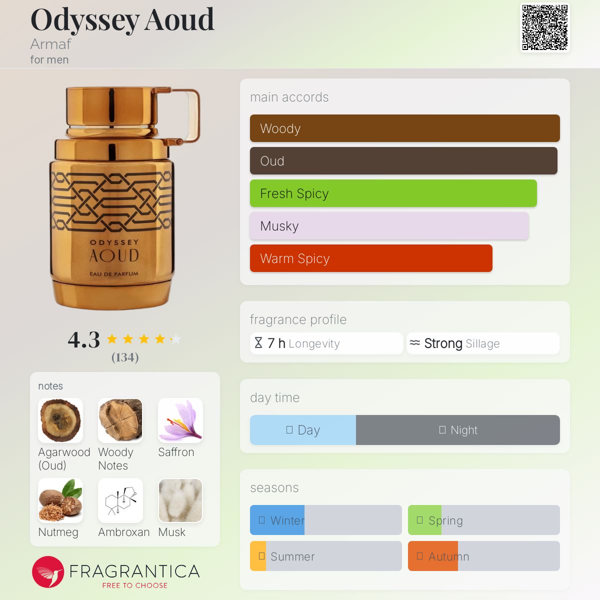 Odyssey Aoud Armaf 100ml