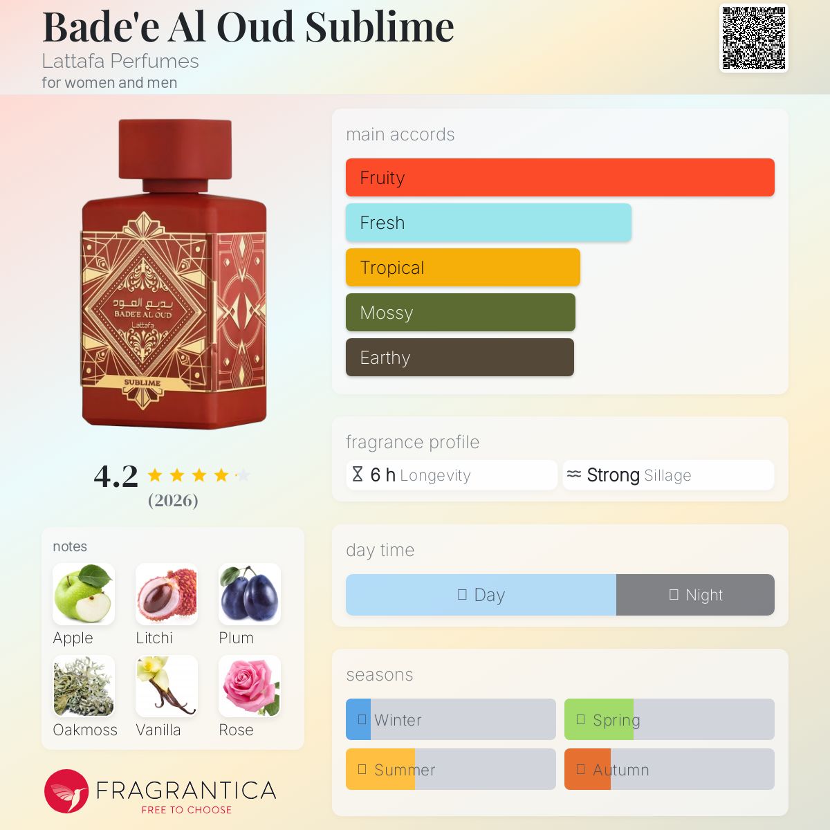Badee Al Oud Sublime EDP 100ml (UNISEX)