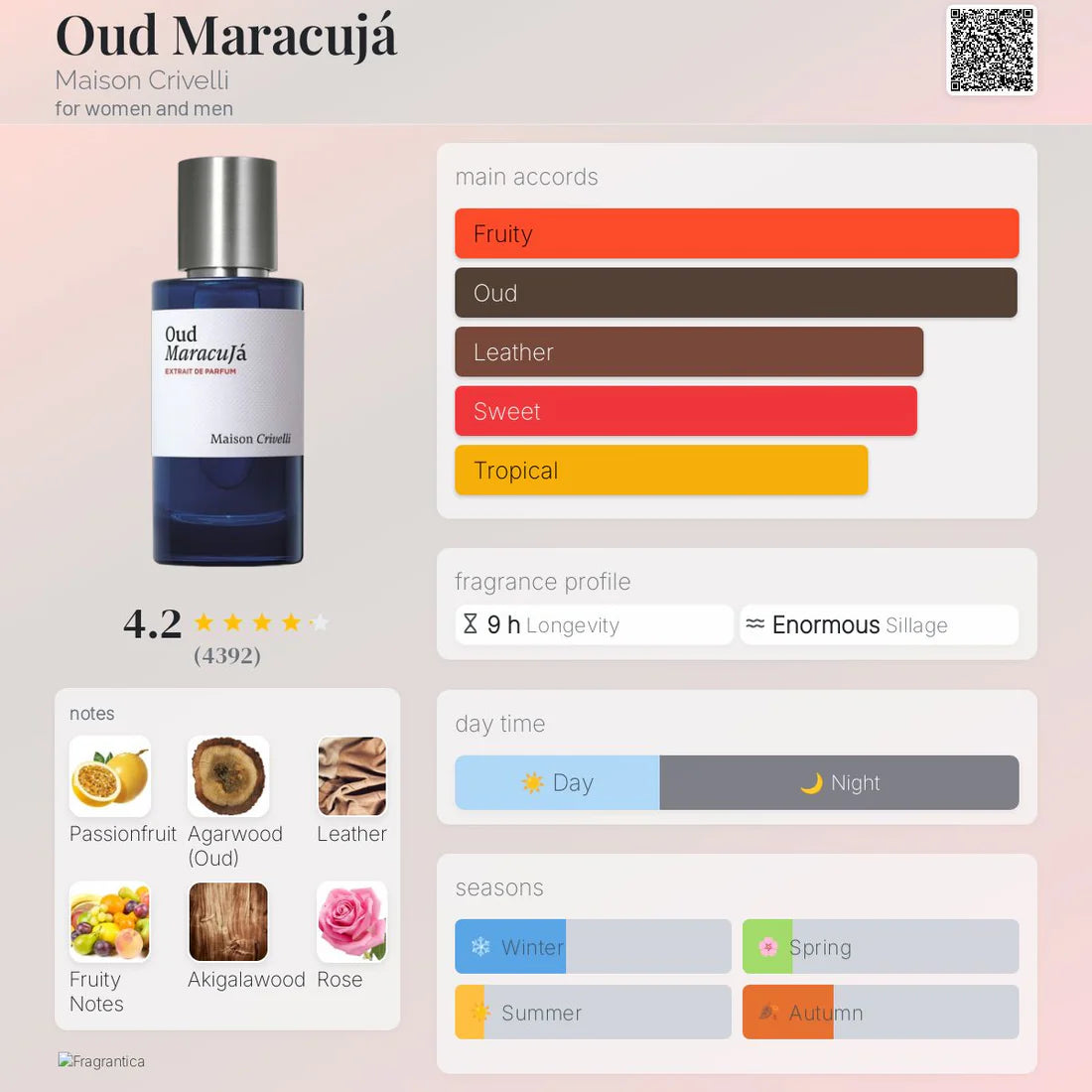Maison Crevelli Oud Maracujá EDP 100ml