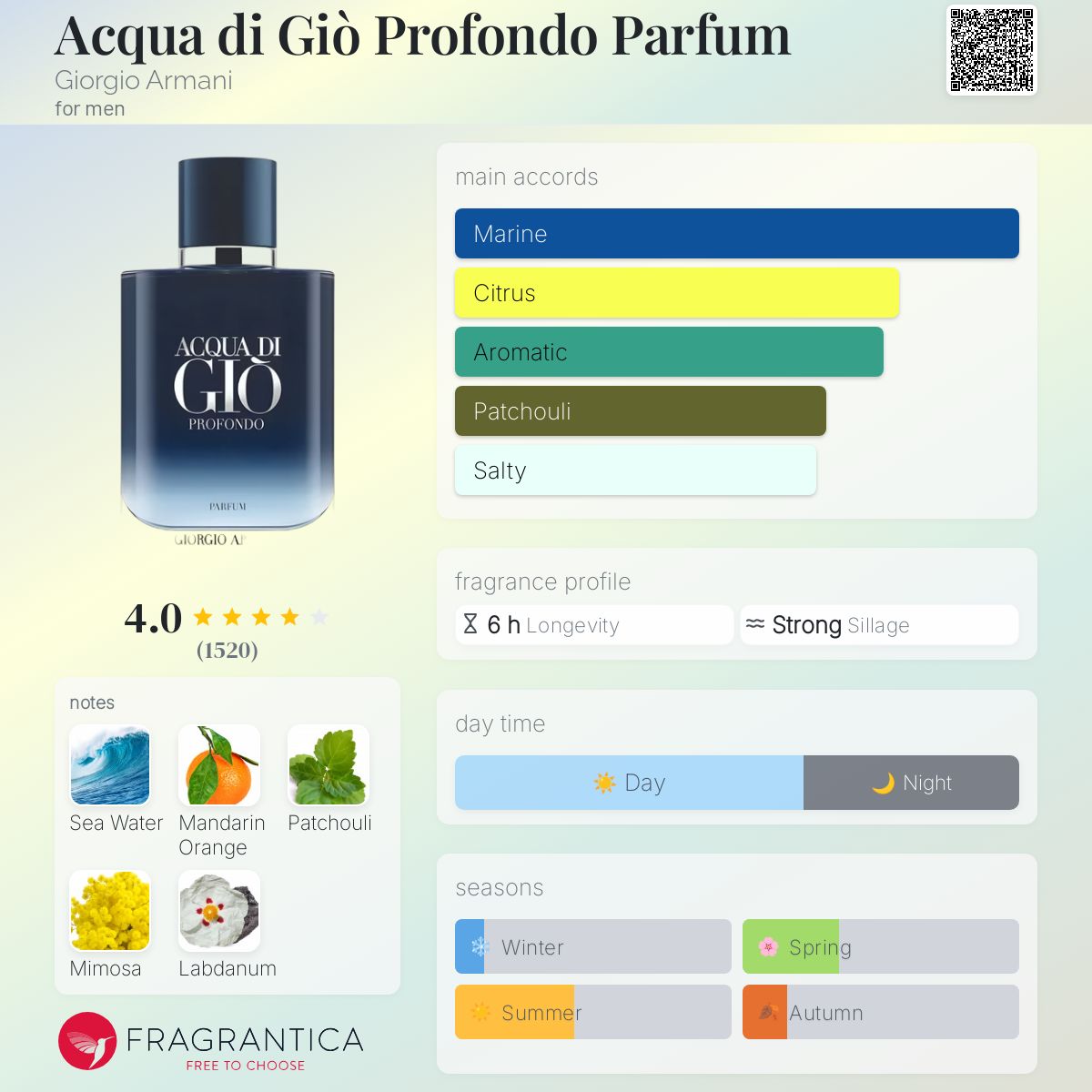 Giorgio Armani Acqua Di Gio PROFONDO EDP 100ml