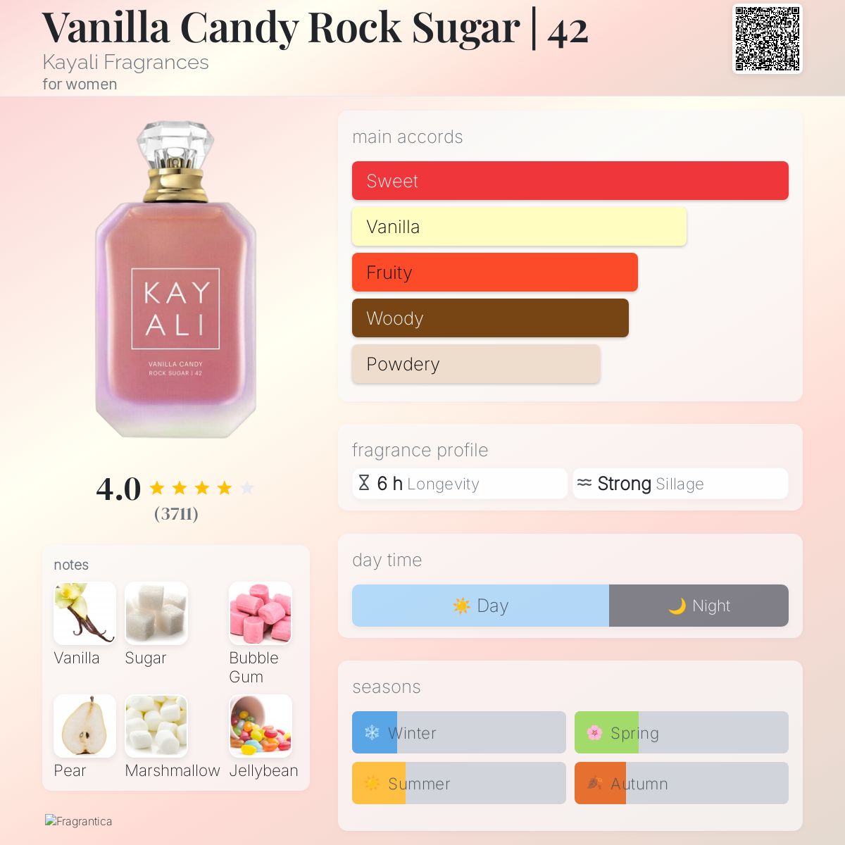Kayali Candy Vanilla Rock Sugar 42 EDP 100ml