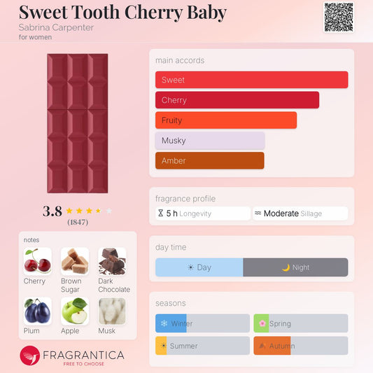 Sweet Tooth Cherry Baby By Sabrina Carpenter EDP 75ml ( Factory Reject)