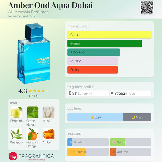 Amber Oud Aqua Dubai By Al Haramain EDP 60ml (UNISEX)