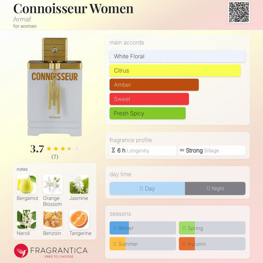 Connoisseur Women Armaf EDP 100ml