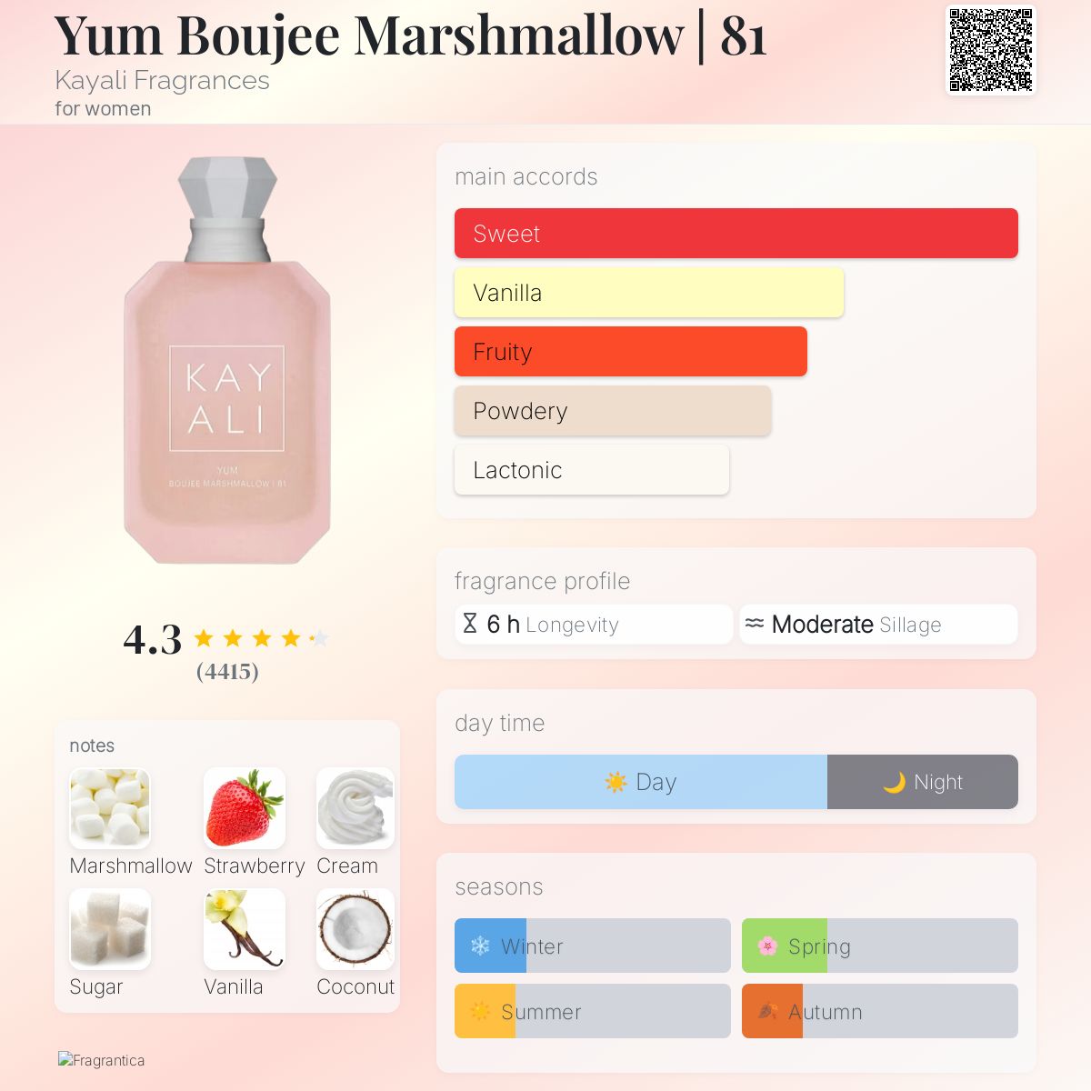 Kayali Yum Boujee Marshmallow 81 EDP 100ml