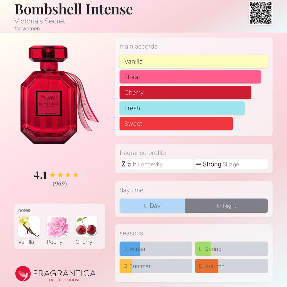 Victoriaβs Secret Bombshell INTENSE EDP 100ml