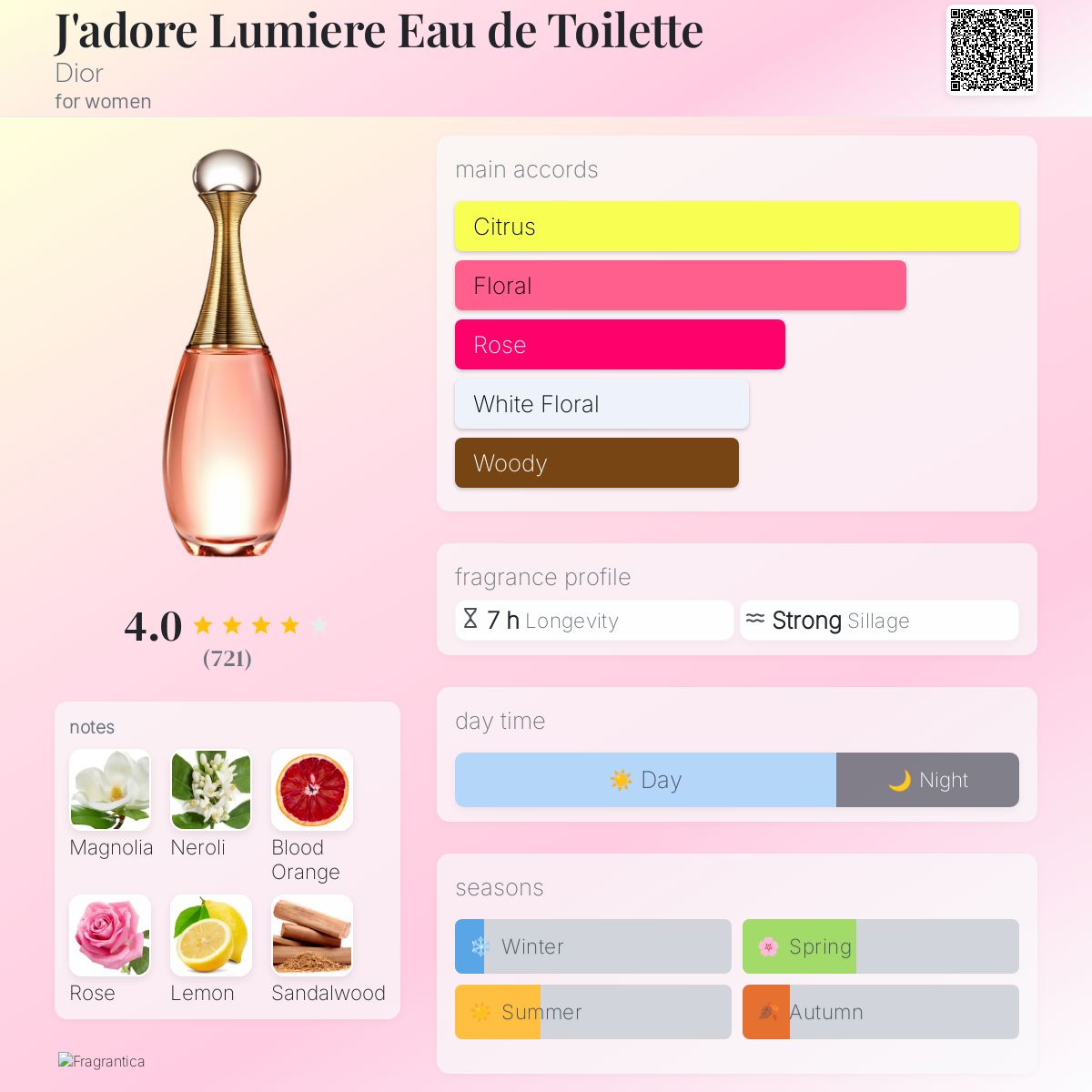 Dior Jadore EDT 100ml