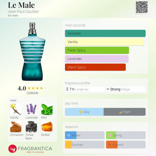 Jean Paul Gaultier Le Male EDT 100ml (In Box Not Tin)