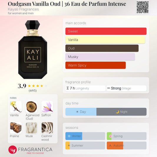 Oudgasm Vanilla Oud | 36 Eau de Parfum 100ml