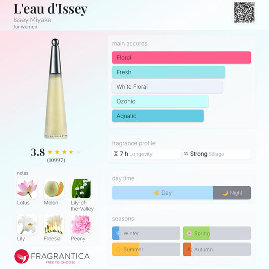 Issey Miyake L'eau D'Issey Pour Femme 100ml