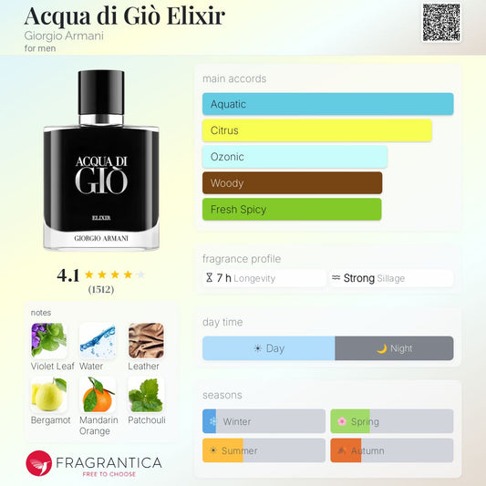 Giorgio Armani Acqua Di Gio Elixir 100ml (Factory Reject)