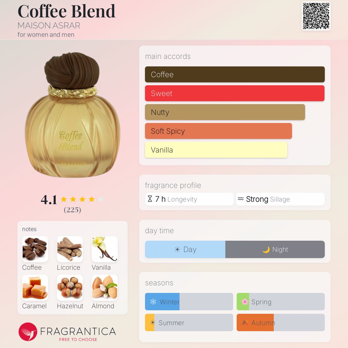Coffee Blend By Maison Asrar EDP 100ml - UNISEX