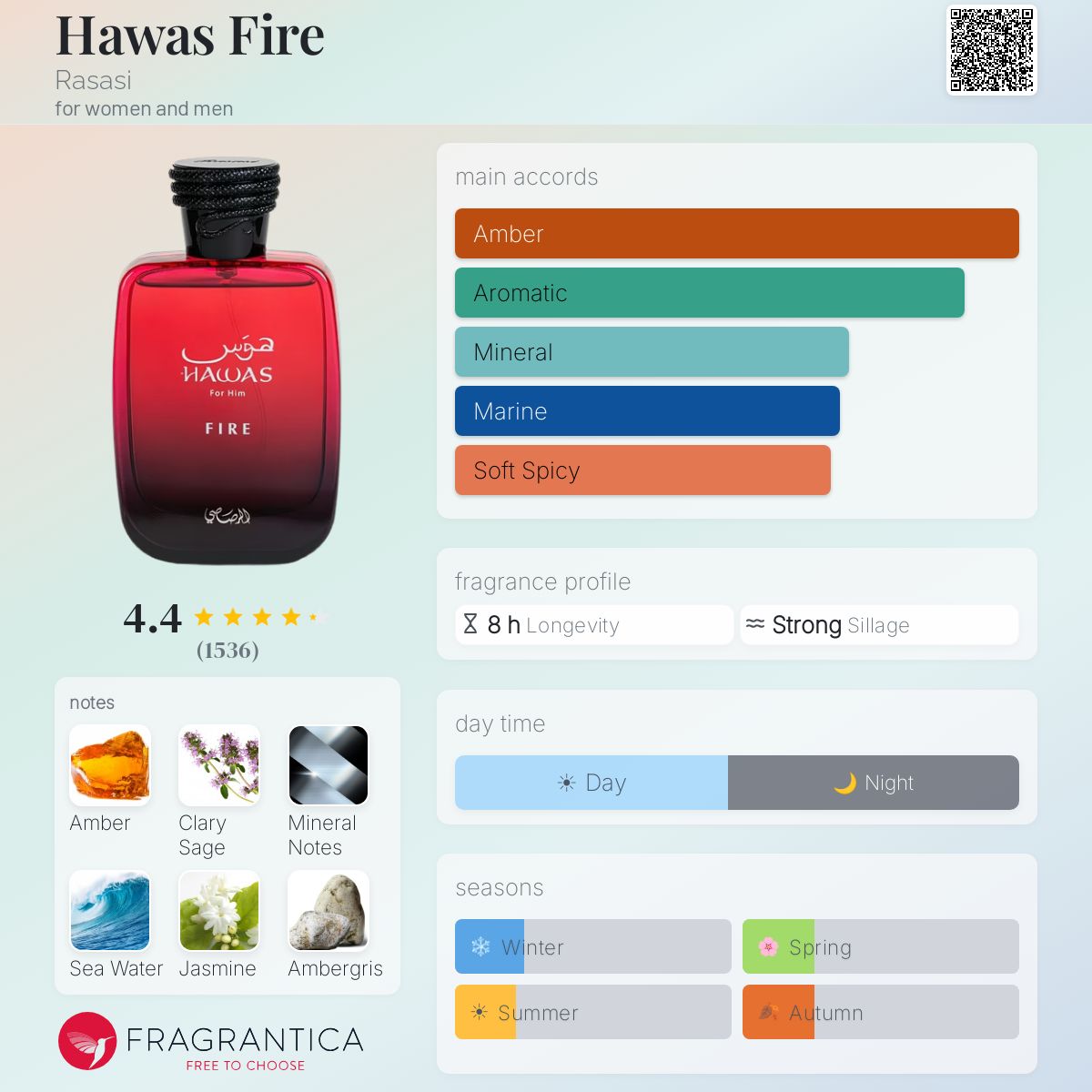 Hawas Fire By Rasasi EDP 100ml - UNISEX