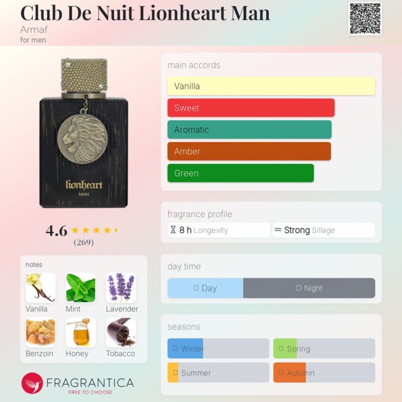 Club De Nuit Lionheart Man 100ml