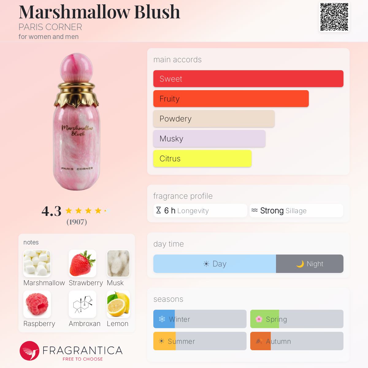Marshmallow Blush By Paris Corner EDP 100ml