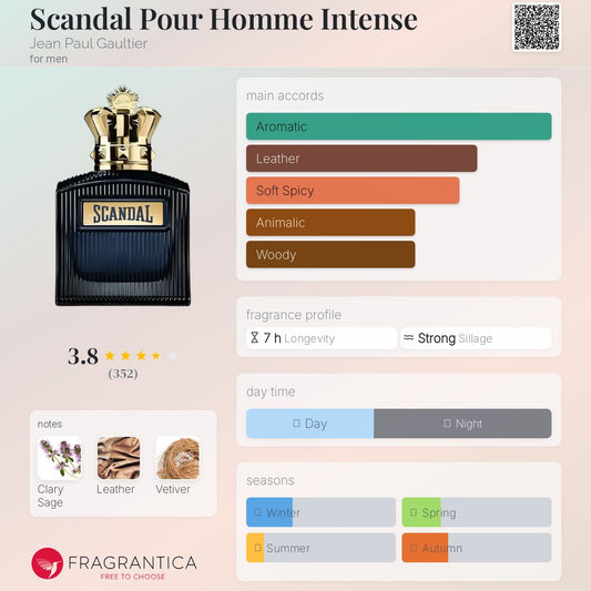Jean Paul Gaultier SCANDAL Intense EDP 100ml