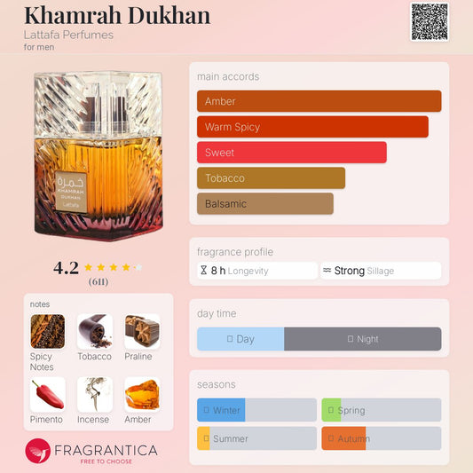 Khamrah Dukhan By Lattafa EDP 100ml (MEN)