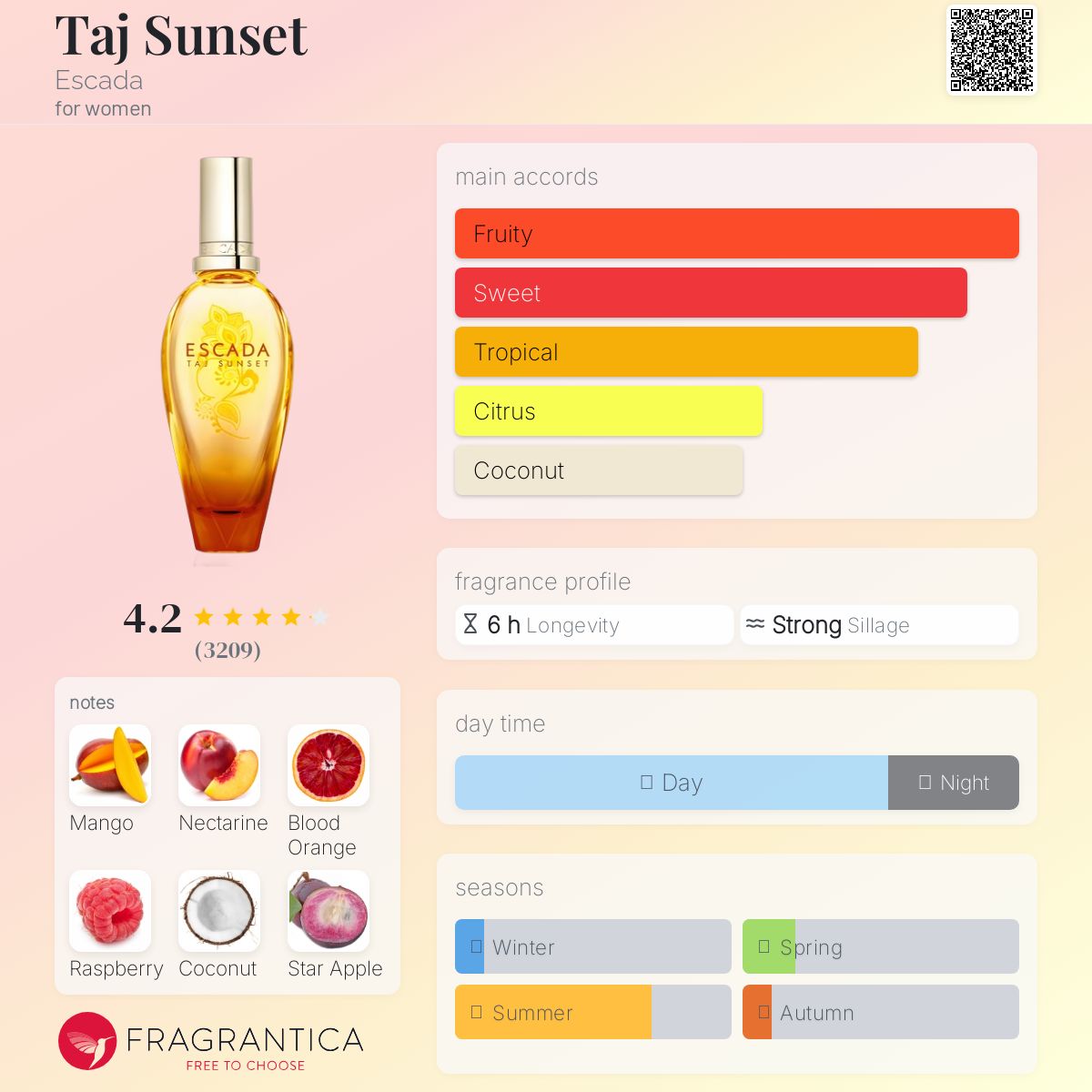 Escada Taj Sunset 100ml – La Voyage Parfums