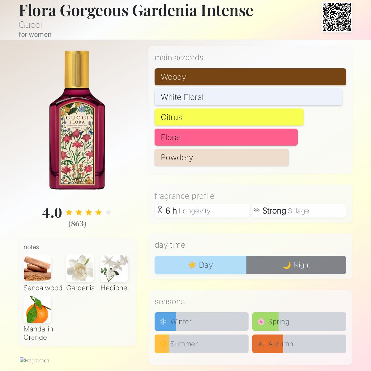 Gucci Flora Gorgeous Gardenia INTENSE EDP 100ml