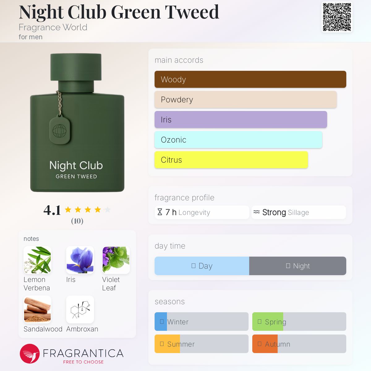 Night Club Green Tweed EDP 100ml Fragrance World
