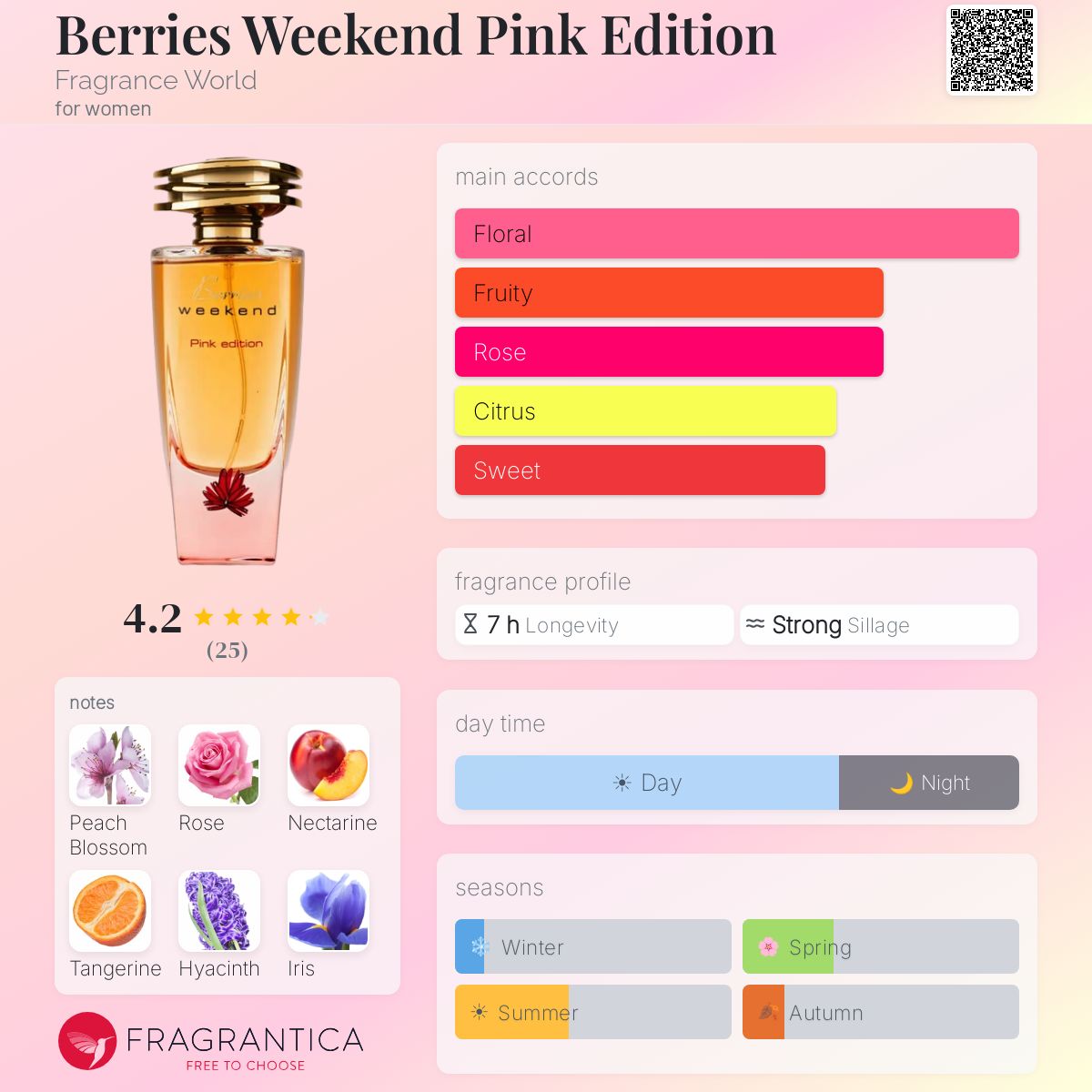 Berries Weekend Pink Edition By Fragrance World EDP 100ml