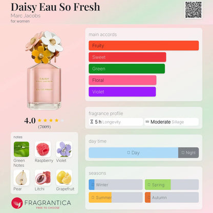 Marc Jacobs Daisy Eau So Fresh EDT 75ml