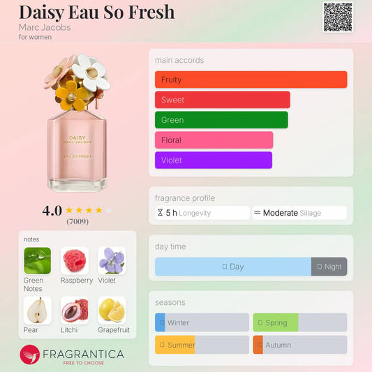 Marc Jacobs Daisy Eau So Fresh EDT 75ml