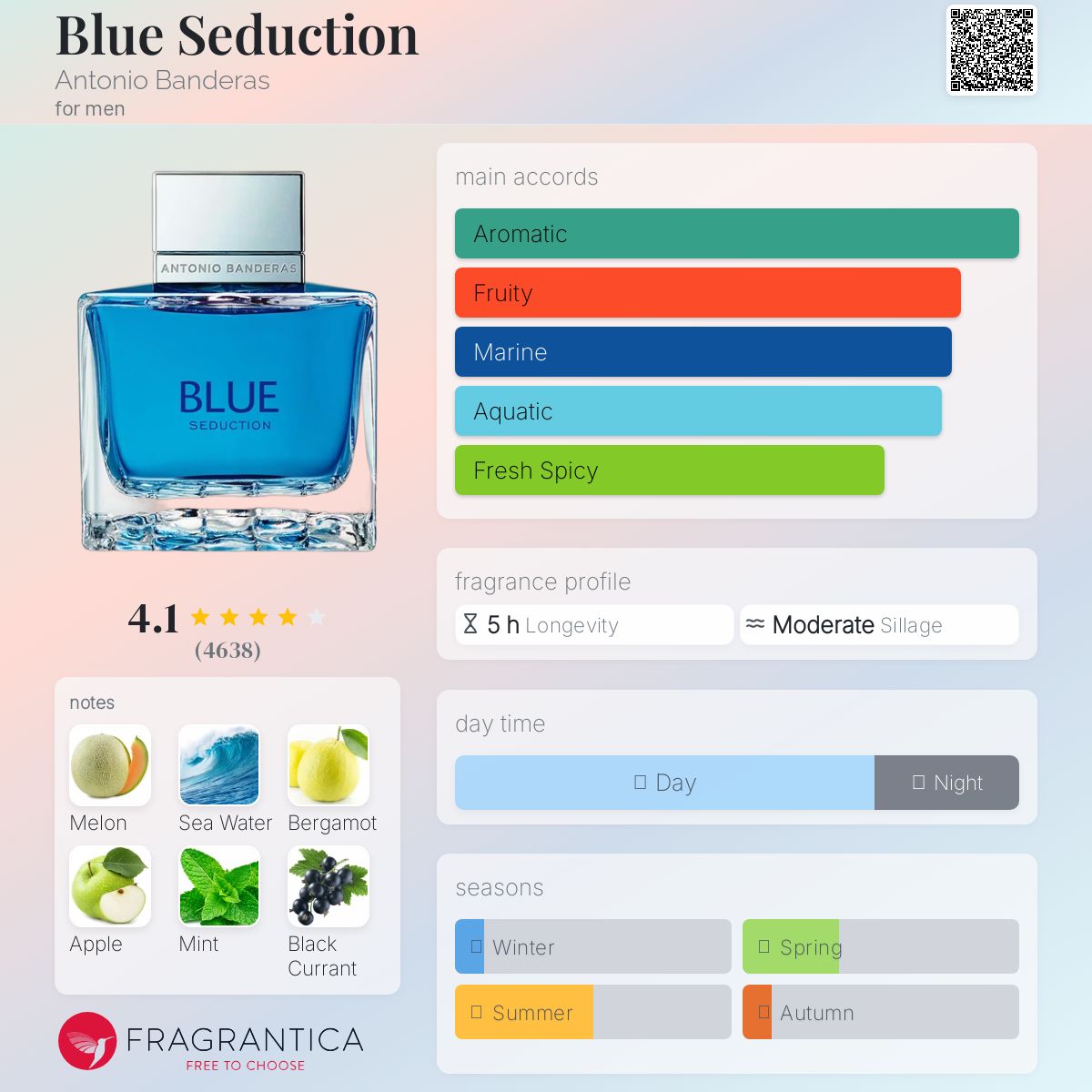 Antonio Banderas Blue Seduction EDT 100ml