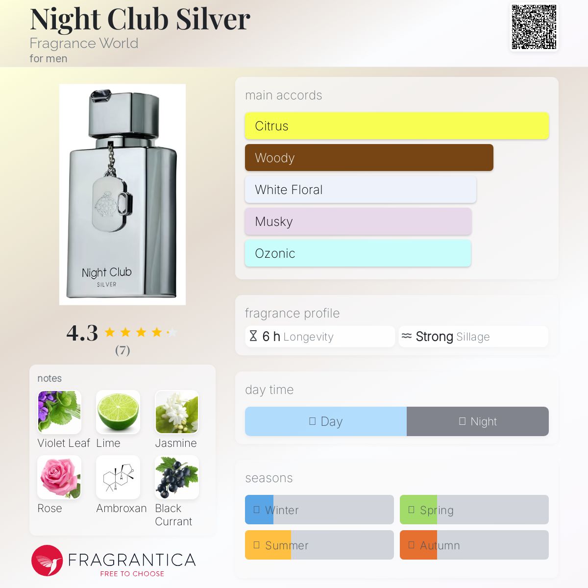 Night Club Silver EDP 100ml Fragrance World