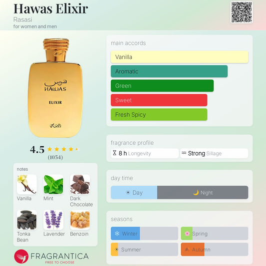 Hawas Elixir By Rasasi EDP 100ml - UNISEX
