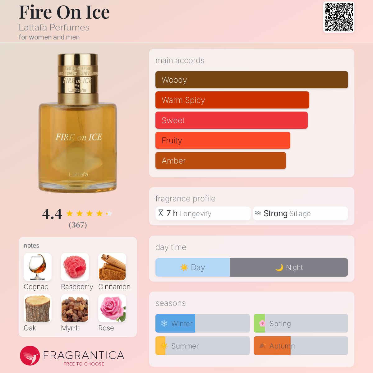 Fire On Ice By Lattafa EDP 110ml