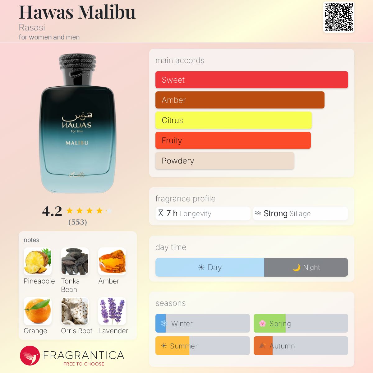 Hawas Malibu By Rasasi EDP 100ml - UNISEX