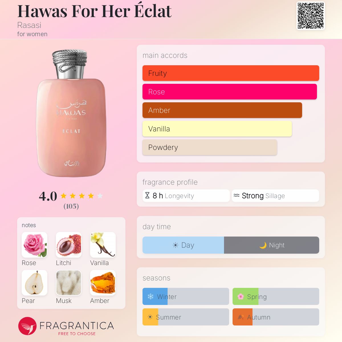 Hawas Eclat By Rasasi EDP 100ml