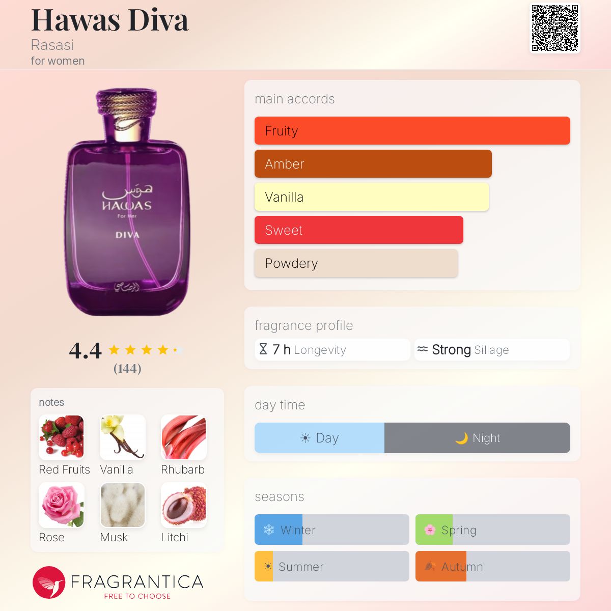 Hawas Diva By Rasasi EDP 100ml