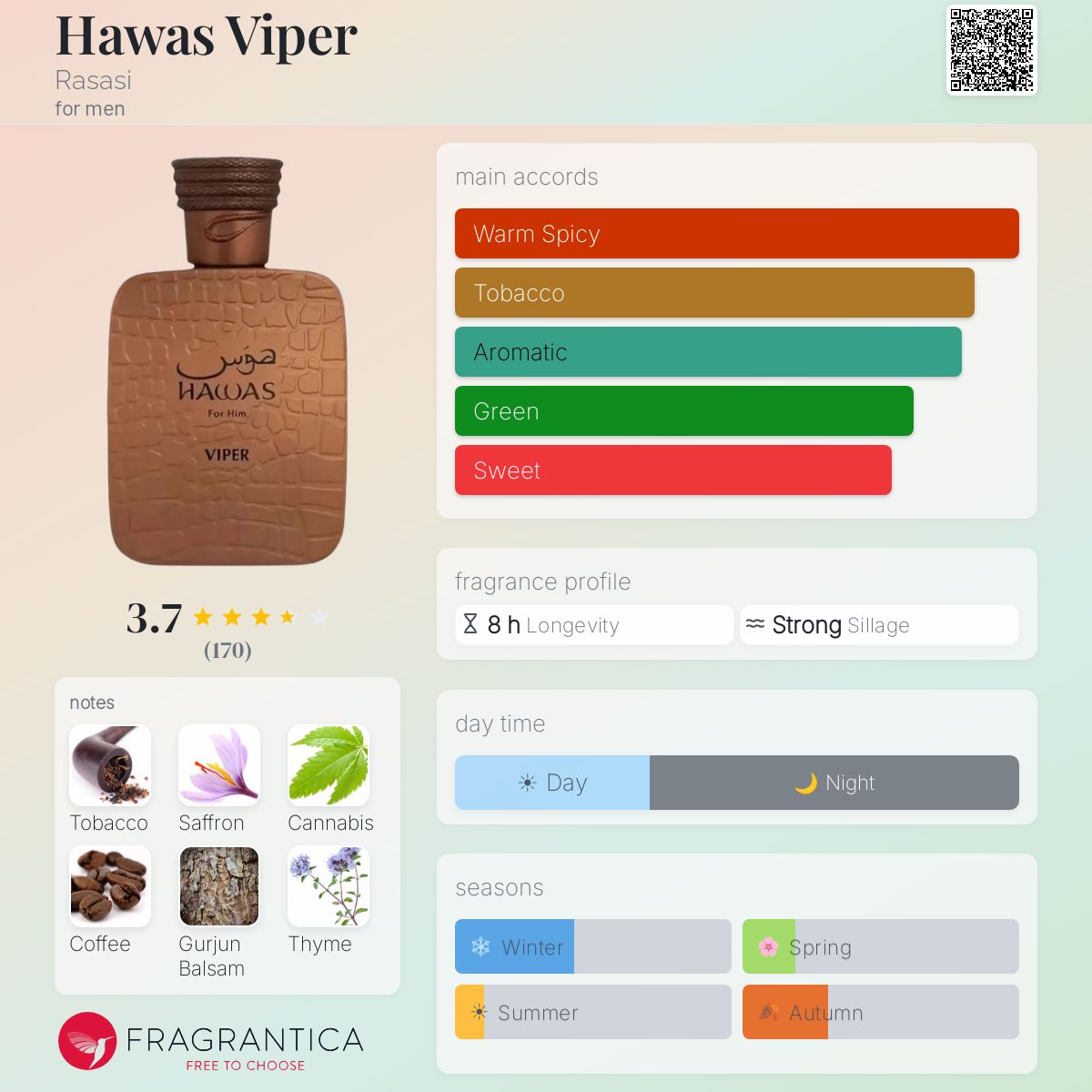 Hawas Viper By Rasasi EDP 100ml