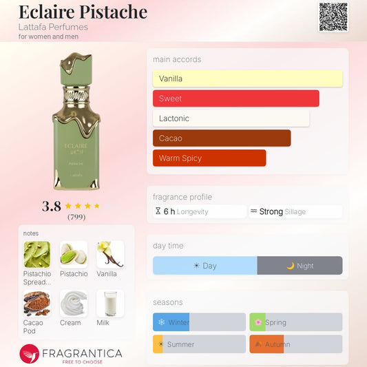 Eclaire Pistache By Lattafa EDP 100ml - UNISEX