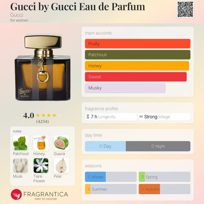 Gucci By Gucci EDP 75ml