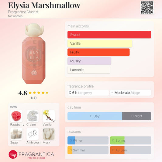 Elysia marshmallow EDP 100ml
