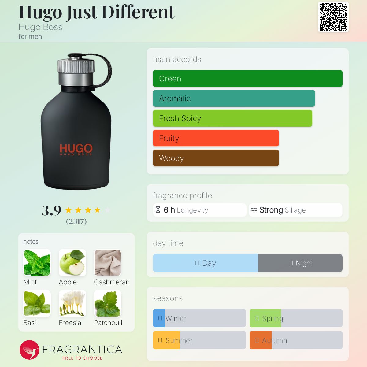 Hugo Boss Just Different EDT 150ml