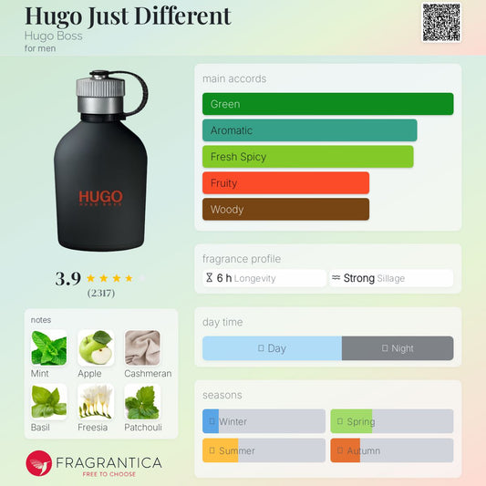Hugo Boss Just Different EDT 150ml