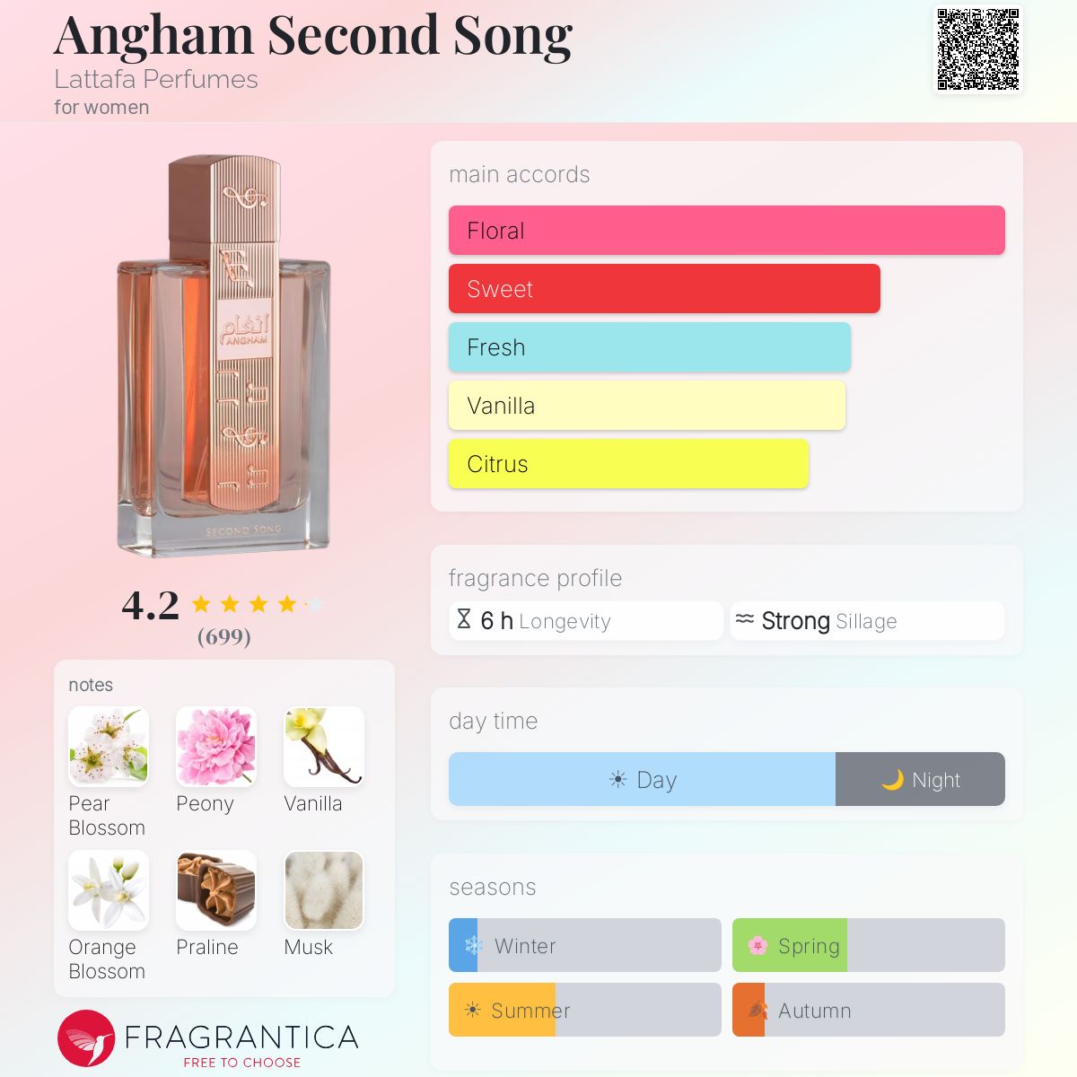 Angham Second Song By Lattafa EDP 100ml
